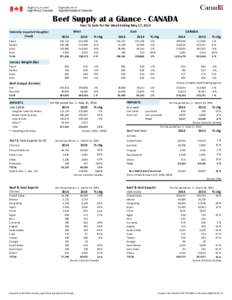 Beef Supply at a Glance - CANADA Year To Date for the Week Ending May 17, 2014 Federally Inspected Slaughter (head) Steers