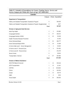 Table IV. Schedule of Expenditures by County, Funding Source, Service and Service Category for Clients 60+ Years of Age: SFY[removed]Camden Category Clients Expenditure Department of Transportation Elderly and Disabled