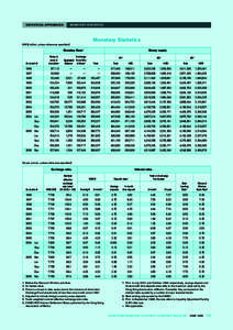 STATISTICAL APPENDICES  MONETARY STATISTICS Monetary Statistics (HK$ million, unless otherwise specified)