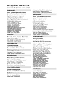 List Report for UAE-2012 list Species on listTotal number of entries on list 352. Anseriformes Ducks, Swans and Waterfowl (Anatidae) Greater White-fronted Goose (Anser albifrons)