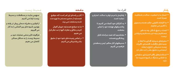 BG Group Business Principles - Farsi