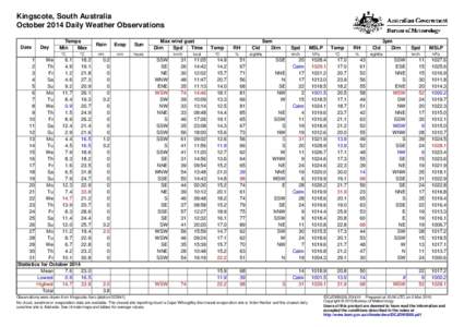 Kingscote, South Australia October 2014 Daily Weather Observations Date Day