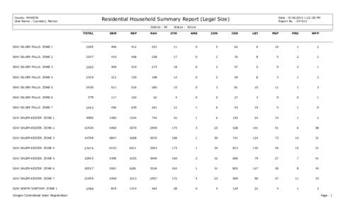 Residential Household Summary Report (Legal Size)  County: MARION User Name : Counter2, Marion  District : All