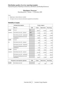 Microsoft Word - RPT - NRRR national reporting template Powercor 2008 performance _2_.DOC