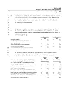 CA‐NLH‐008  Holyrood Blackstart Diesel Units Application  Page 1 of 2  1   Q. 