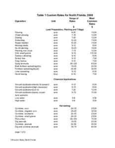 Table 1 Custom Rates for North Florida, 2000 Range of Operation  Unit