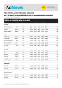ABC CIRCULATION RESULTS - DEC 2014 METROPOLITAN NEWSPAPERS, ALL MAGAZINES AND NIMS AUSTRALIAN AVERAGE NET PAID SALES METROPOLITAN NEWSPAPERS		 TITLE			PUBLISHER	DAYS		DEC-14