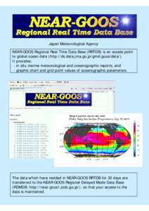 Japan Meteorological Agency NEAR-GOOS Regional Real Time Data Base (RRTDB) is an access point to global ocean data (http://ds.data.jma.go.jp/gmd/goos/data/). It provides: - in situ marine meteorological and oceanographic