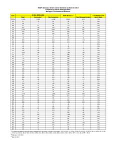 NASP Advocacy Action Center Statistics by State for 2013 Prepared by Allison Bollinger Miller Manager of Professional Relations E-MAIL MESSAGES  State