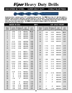 Viper Heavy Duty Drills HIGH SPEED M-7 STEEL