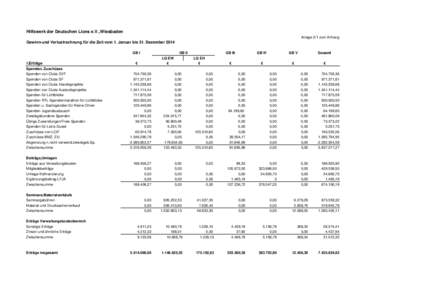 Hilfswerk der Deutschen Lions e.V.,Wiesbaden Anlage 2/1 zum Anhang Gewinn-und Verlustrechnung für die Zeit vom 1. Januar bis 31. Dezember 2014 GB I