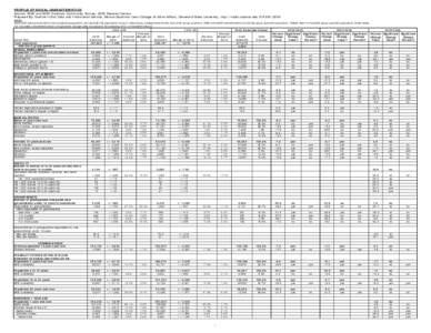 PROFILE OF SOCIAL CHARACTERISTICS Source: 2006 and 2005 American Community Survey; 2000 Decenial Census Prepared By: Northern Ohio Data and Information Service, Maxine Goodman Levin College of Urban Affairs, Cleveland St