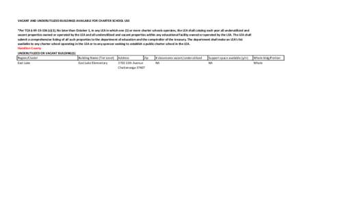 VACANT AND UNDERUTILIZED BUILDINGS AVAILABLE FOR CHARTER SCHOOL USE *Per TCA § [removed]c)(1), No later than October 1, in any LEA in which one (1) or more charter schools operates, the LEA shall catalog each year all