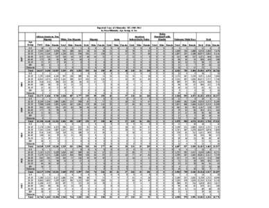 Reported Cases of Chlamydia: MS, [removed]by Race/Ethnicity, Age Group, & Sex[removed]