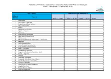 POLIS LITORAL RIA FORMOSA - SOCIEDADE PARA A REQUALIFICAÇÃO E VALORIZAÇÃO DA RIA FORMOSA, S.A. DÍVIDAS A FORNECEDORES A 31 DE DEZEMBRO DE 2011 Dívidas aMilhares de €)  Bens e Serviços