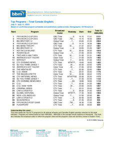 Top Programs – Total Canada (English) July 5 - July 11, 2010 Based on confirmed program schedules and preliminary audience data, Demographic: All Persons 2+