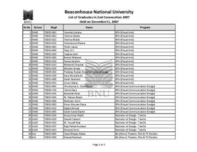 Beaconhouse National University List of Graduates in 2nd Convocation 2007 Held on December11, 2007 Sr.No.  1