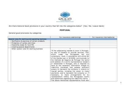 Are there General Good provisions in your country that fall into the categories below? (Yes / No / Leave blank) PORTUGAL General good provisions by categories For insurance undertakings Special rules for starting and ope