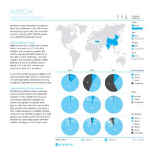 KUYICHI  Production Distribution  MADE-BY SCORECARD