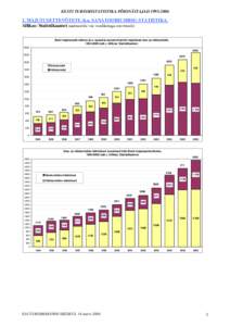 EESTI TURISMISTATISTIKA PÕHINÄITAJAD[removed]MAJUTUSETTEVÕTETE (k.a. SANATOORIUMIDE) STATISTIKA. Allikas: Statistikaamet (andmed üle viie voodikohaga ettevõtetelt) Eesti majutusettevõtetes (k.a. spaad ja sana