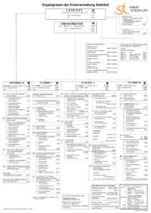 Organigramm der Kreisverwaltung Steinfurt LANDRAT