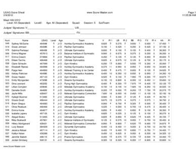 USAG Score Sheet[removed]Meet: KAI 2012 Level: All (Separated)  www.Score-Master.com