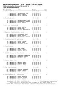 Rad Bundesliga MännerMüller – Die lila Logistik DM Einzelzeitfahren, Streudorf 24. Juni 2016 Tages Mannschaftswertung
