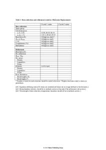 Protein structure / Crystallography / Phosphates / Chemical bond / Quantum chemistry / Chemistry