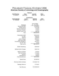 Revenue / Net profit / Generally Accepted Accounting Principles / American Society of Limnology and Oceanography / Business