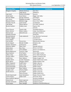 Returning Officers and Election Clerks 2015 General Election Returning Officer Margaret Chypiska Judy Hackl Violet Kyliuk