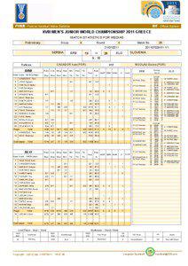 PHMS Pictorial Handball Match Statistics  IHF Official System