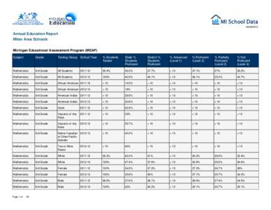 [removed]Annual Education Report Milan Area Schools Michigan Educational Assessment Program (MEAP) Subject