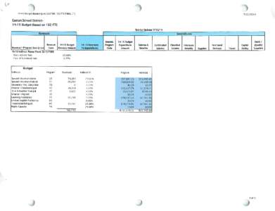 u[removed]Budget Balancing ws EASTON 102 FTE-FINAL[removed]Easton School District-