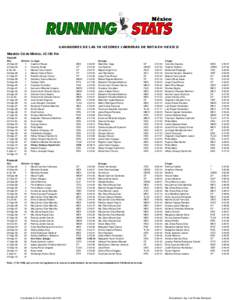 GANADORES DE LAS 50 MEJORES CARRERAS DE RUTA EN MEXICO Maratón Cd.de México, [removed]Km Varonil