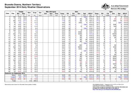 Brunette Downs, Northern Territory September 2014 Daily Weather Observations Date Day