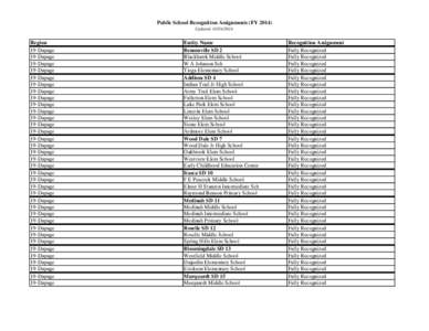 Public School Recognition Assignments (FY[removed]Updated: [removed]Region 19-Dupage 19-Dupage