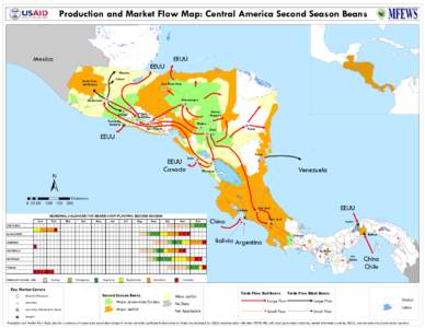 Production and Market Flow Map: Central America Second Season Beans  Mexico EEUU