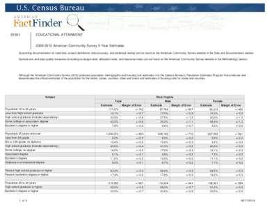 S1501  EDUCATIONAL ATTAINMENT[removed]American Community Survey 5-Year Estimates  Supporting documentation on code lists, subject definitions, data accuracy, and statistical testing can be found on the American Communi