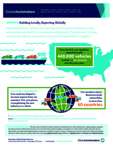 EXPORTS: Building Locally, Exporting Globally Global Automakers’ members are exporting record numbers of American-made automobiles from the U.S. to countries around the world. The production* of these vehicles takes pl