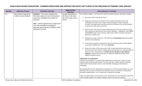 REACH HEALTHCARE FOUNDATION - COMMON INDICATORS AND METRICS FOR SAFETY NET CLINICS IN THE PROVISION OF PRIMARY CARE SERVICES Identifier A-1. Indicators of Access Clinic Optimal Capacity (%