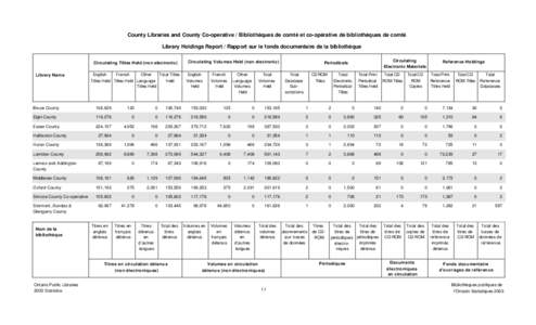 County Libraries and County Co-operative / Bibliothèques de comté et co-opérative de bibliothèques de comté Library Holdings Report / Rapport sur le fonds documentaire de la bibliothèque Circulating Titles Held (no