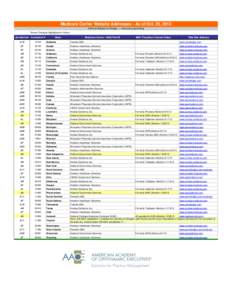 Medicare Carrier Website Addresses - As of Oct. 25, 2013 Carriers Subject to Change — www.aao.org/coding Recent Changes Highlighted in Yellow Jurisdiction Contractor #