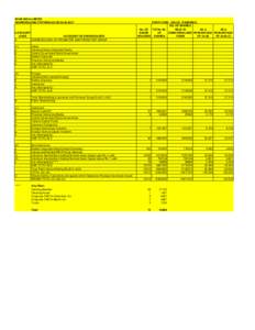 ESAB INDIA LIMITED SHAREHOLDING PATTERN AS ONCATEGORY CODE CATEGORY OF SHAREHOLDER