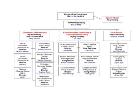 Minister of the Environment Mark H Durkan MLA Special Adviser Mary Bunting