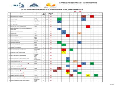 SARF EDUCATION COMMITTEE: 2015 COURSE PROGRAMME  For more information and on line registration for any to these courses please visit our web site on www.sarf.org.za Course Title