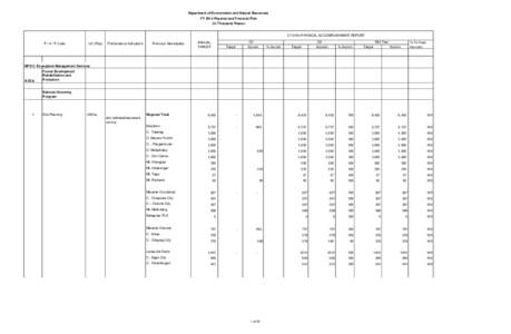 Department of Environment and Natural Resources FY 2014 Physical and Financial Plan (In Thousand Pesos) CY 2014 PHYSICAL ACCOMPLISHMENT REPORT P / A / P Code