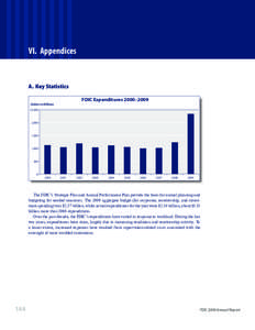 VI.  Appendices  A. 	Key Statistics FDIC Expenditures 2000–2009  Dollars in Millions