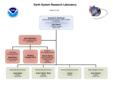 Earth System Research Laboratory October 10, 2014 Alexander E. MacDonald OAR Chief Science Advisor / ESRL Director[removed]
