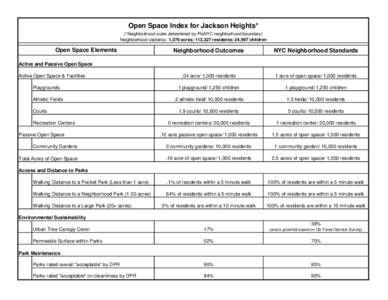 Open Space Index for Jackson Heights* (*Neighborhood scale determined by PlaNYC neighborhood boundary) Neighborhood statistics: 1,076 acres; 113,327 residents; 24,997 children Open Space Elements