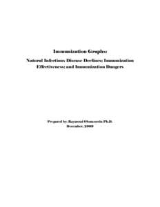 Immunization Graphs: Natural Infectious Disease Declines; Immunization Effectiveness; and Immunization Dangers Prepared by: Raymond Obomsawin Ph.D. December, 2009